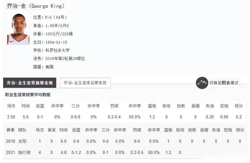 又可以高价, src