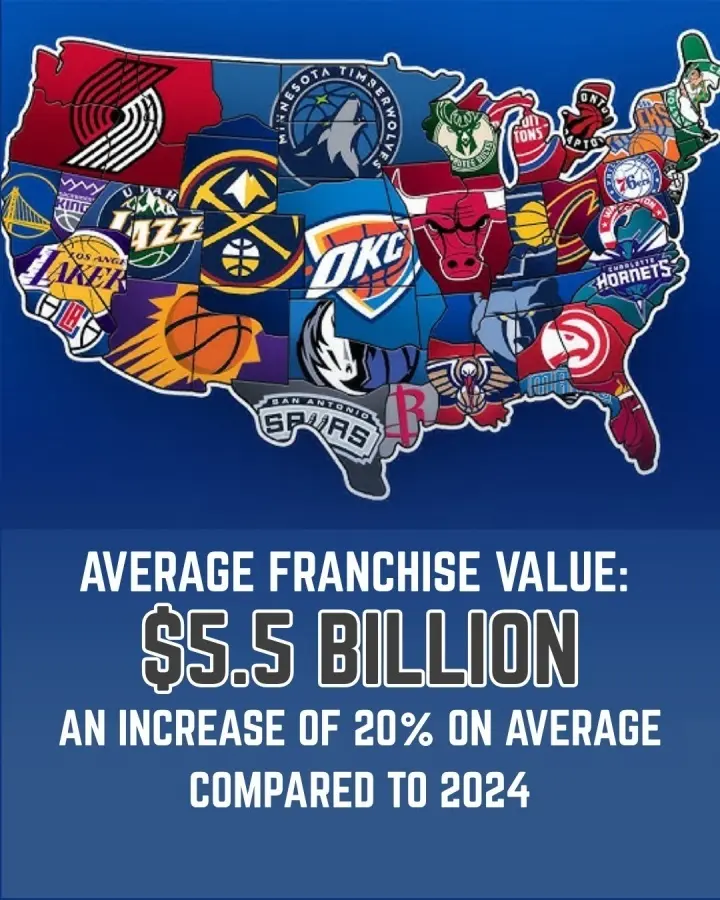 洛杉矶湖人, 榜首, NBA球队 洛杉矶湖人, 榜首, NBA球队