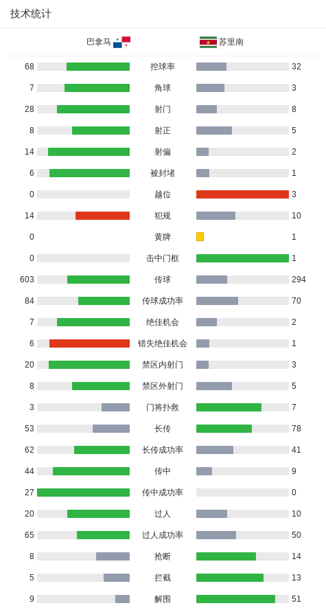 预选赛第三, http